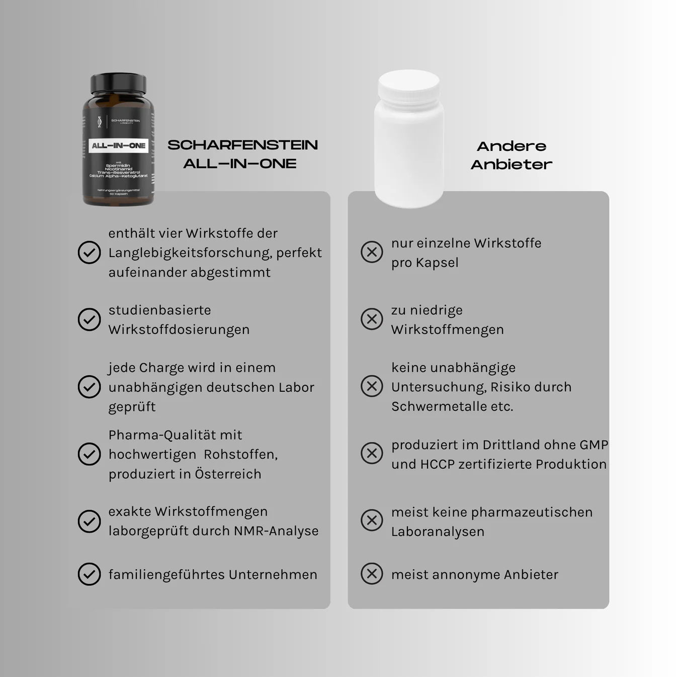 Scharfenstein Longevity - ALL-IN-ONE (Retter-Version) - Vegan & Glutenfrei, 60 Kapseln