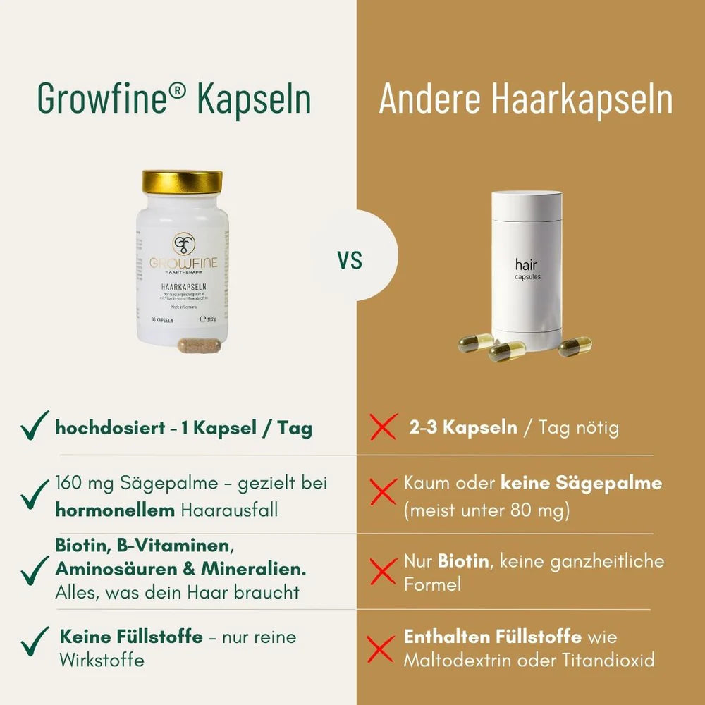 Growfine Haarkapseln