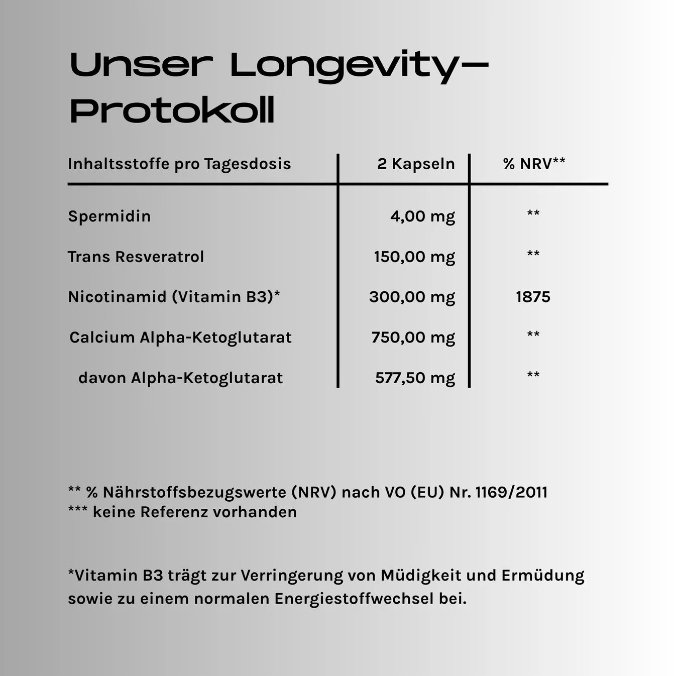Scharfenstein Longevity - ALL-IN-ONE (Retter-Version) - Vegan & Glutenfrei, 60 Kapseln