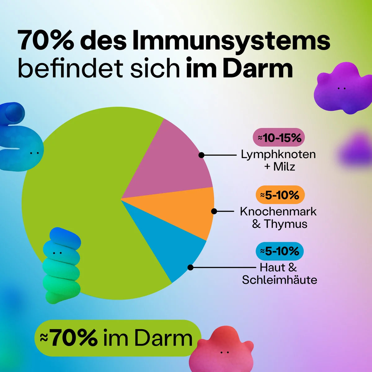 TummyGummies Fruchtgummis mit Probiotika + Vitamine: Multipack - 24 Dosen