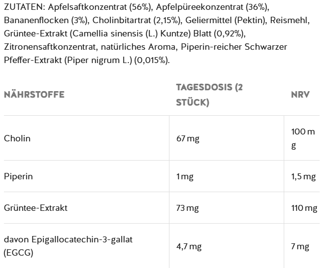 Shape Bites - 95% Frucht